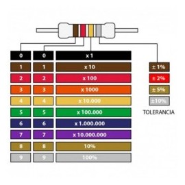 RESISTENCIA DE CARBON 1M 1W