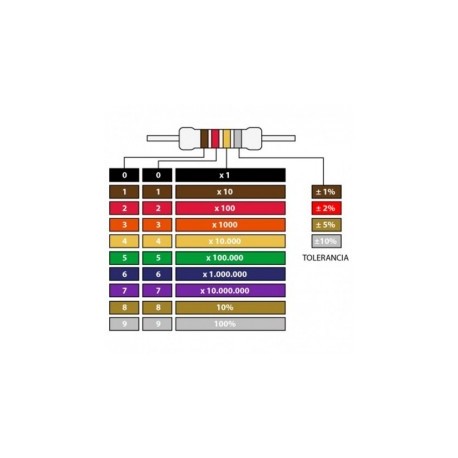RESISTENCIA DE CARBON 1M 1W